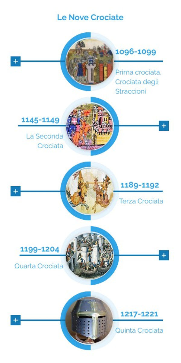 Le Crociate